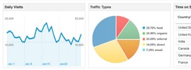 Add Google Analytics To Your Site