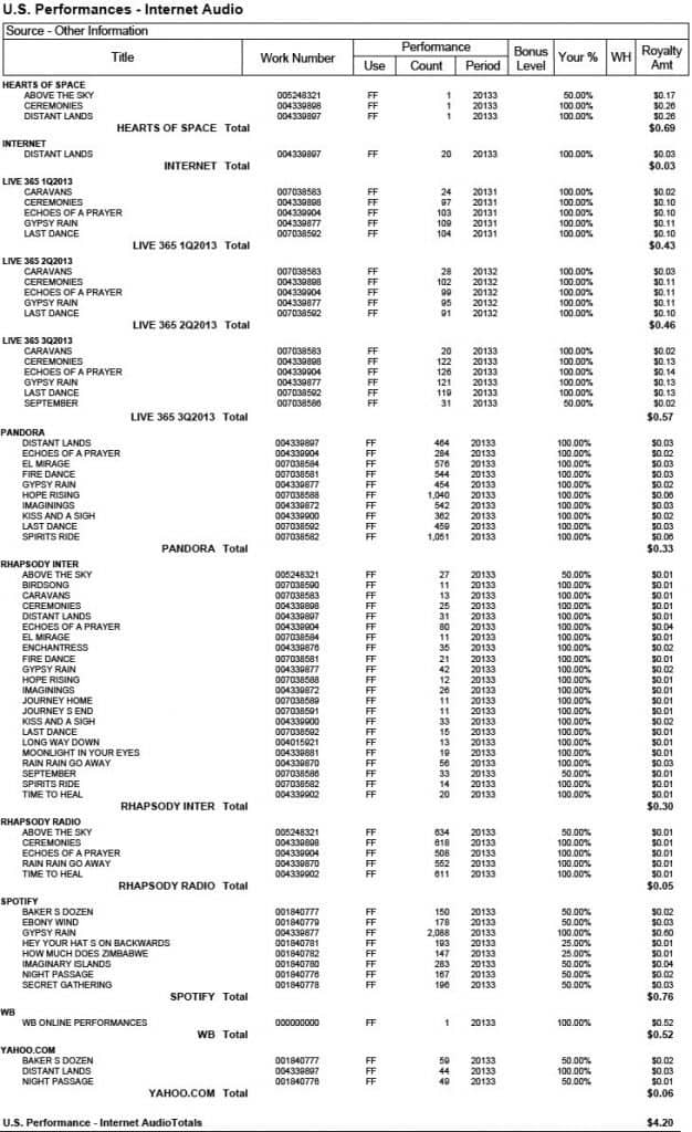 How Much Money Can Musicians REALLY Make From Streaming? Music