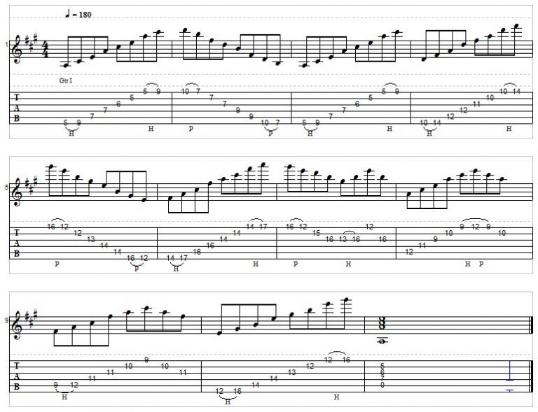 How To Practice Sweep Picking For Beginner Guitarists - Free Easy ...